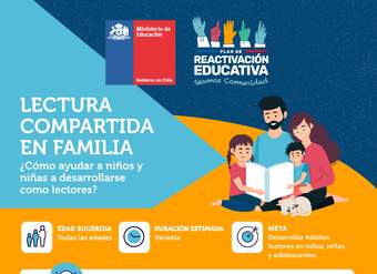 Ficha de trabajo en familia. Lectura compartida en familia. ¿Cómo ayudar a niños y niñas a desarrollarse como lectores?