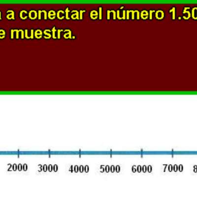 Ubicar un número en la recta numérica