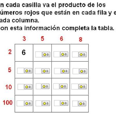 Tabla de multiplicar (I)