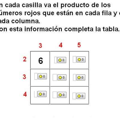 Tabla de multiplicar (II)