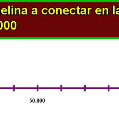 Ubicar un número en la recta numérica