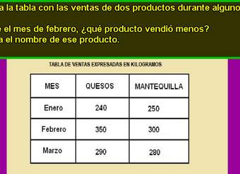 Venta de productos en el mes de febrero