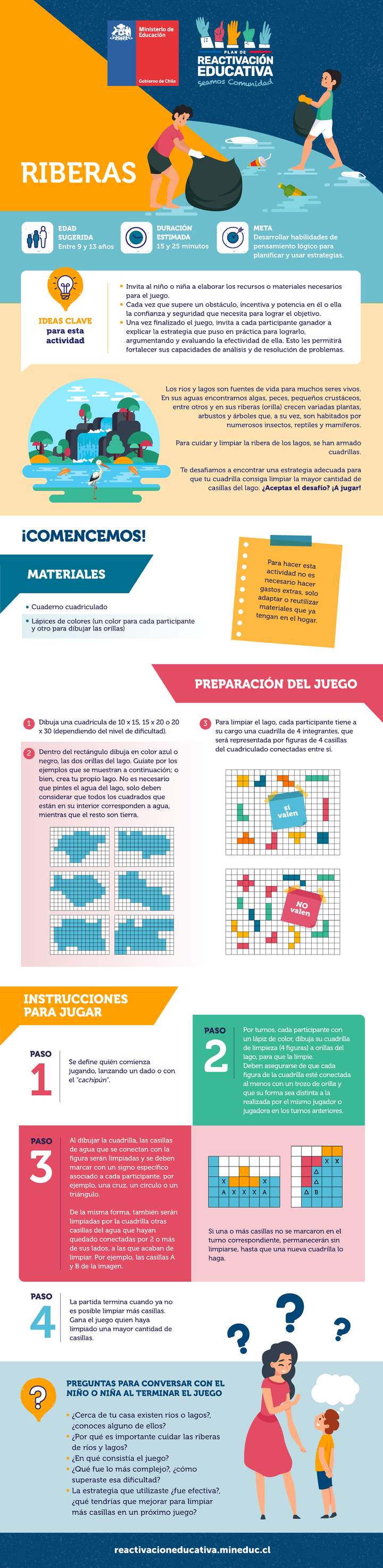 Infografía: Riberas