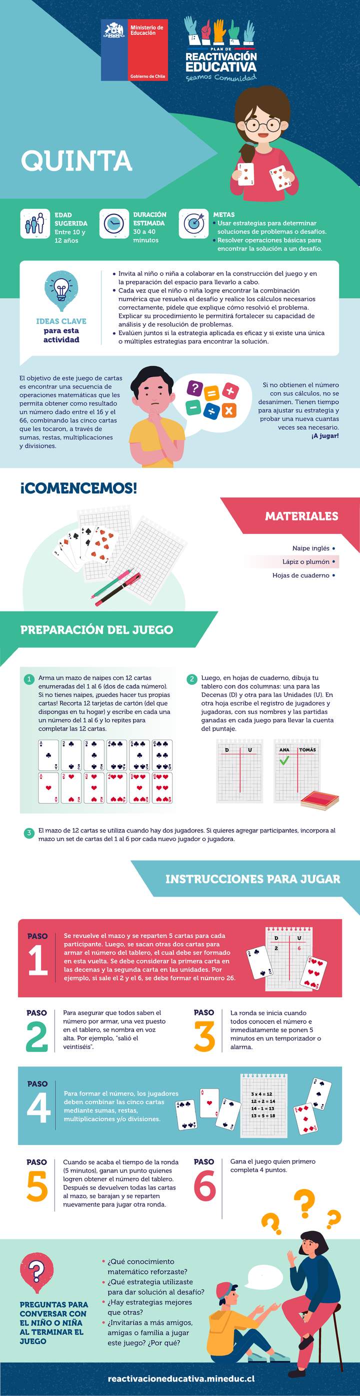 Infografía: Quinta