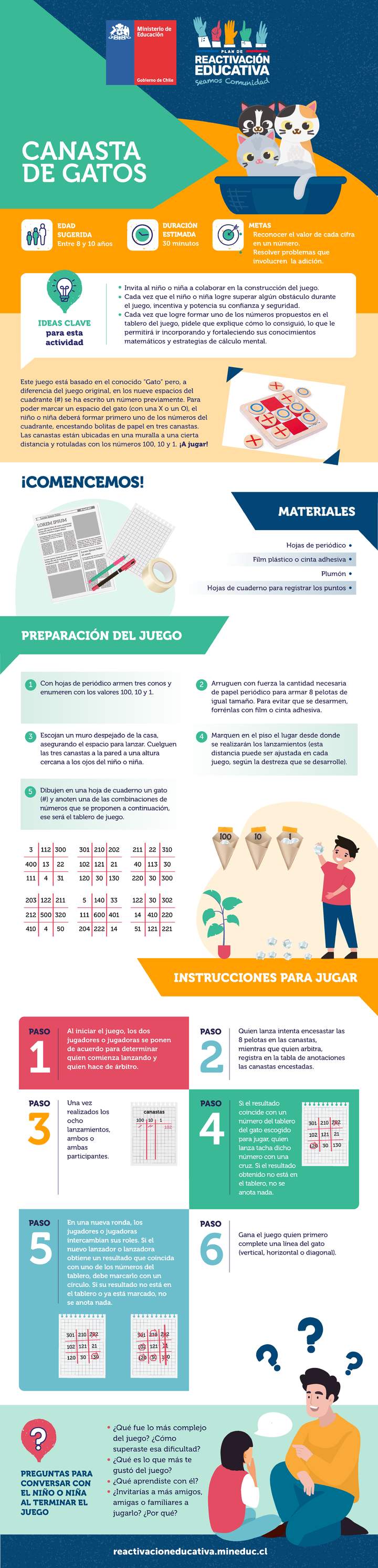 Infografía: Canasta de gatos