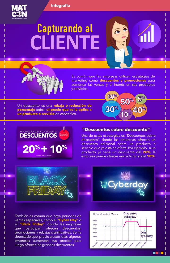 Infografía: Descuentos sobre Descuentos