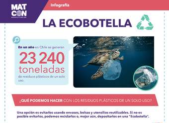 Infografía: Plaza Ecoamigable