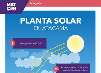 Infografía Planta solar