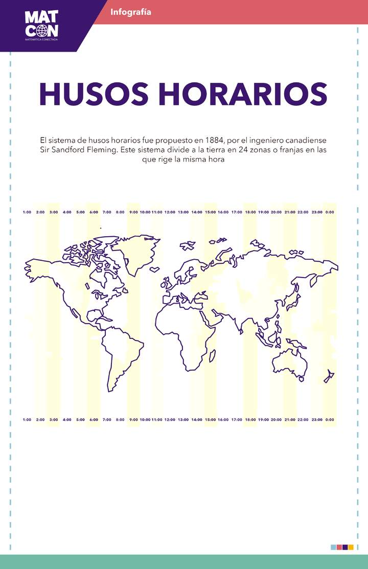 Infografía: Husos Horarios