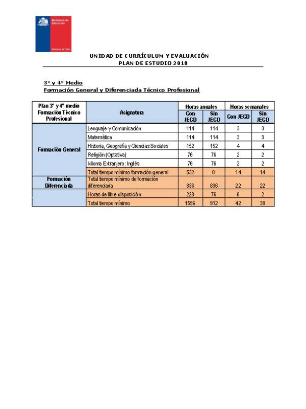 Plan de Estudio 2018