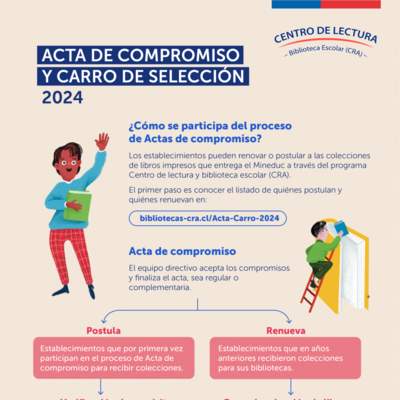 Infografía Acta de compromiso y carro de selección