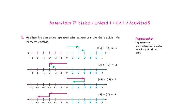 Matemática 7° básico -Unidad 1-OA 1-Actividad 5