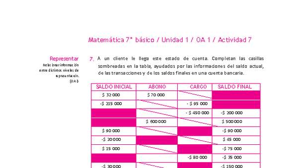 Matemática 7° básico -Unidad 1-OA 1-Actividad 7