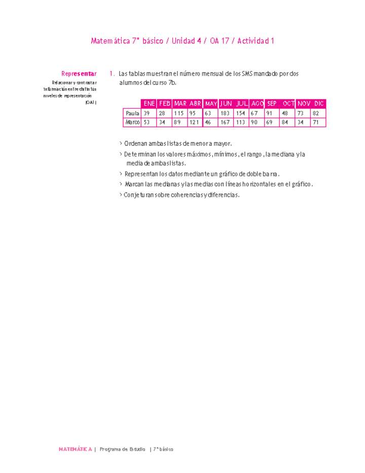 Matemática 7° básico -Unidad 4-OA 17-Actividad 1