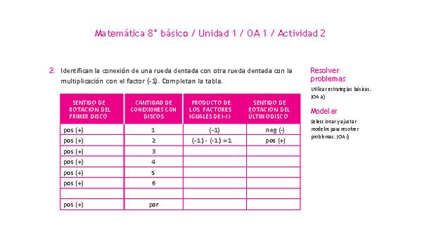 Matemática 8° básico -Unidad 1-OA 1-Actividad 2