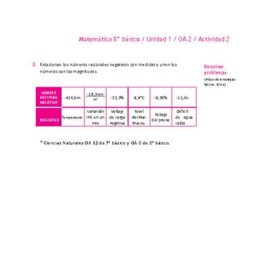 Matemática 8° básico -Unidad 1-OA 2-Actividad 2