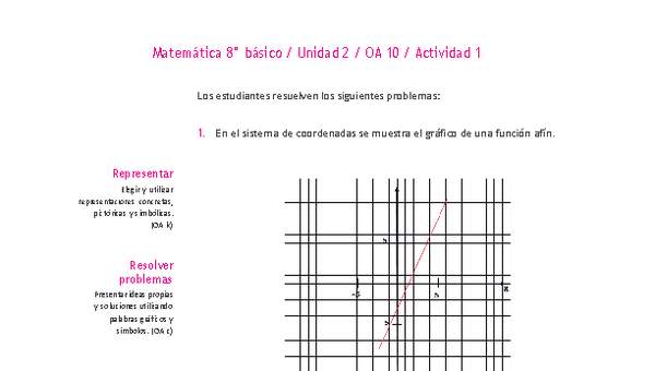 Matemática 8° básico -Unidad 2-OA 10-Actividad 1