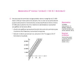 Matemática 8° básico -Unidad 2-OA 10-Actividad 2