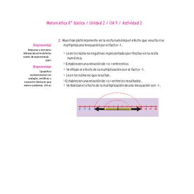 Matemática 8° básico -Unidad 2-OA 9-Actividad 2