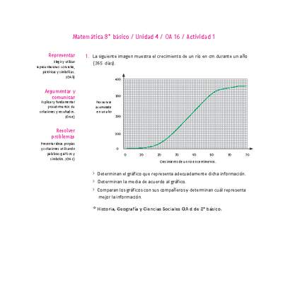 Matemática 8° básico -Unidad 4-OA 16-Actividad 1