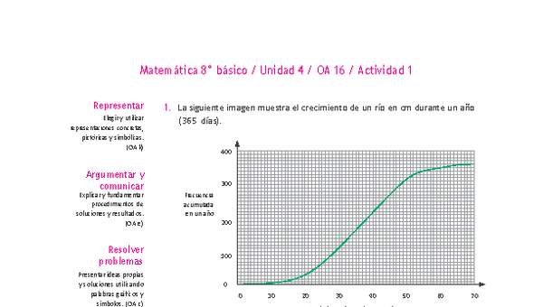 Matemática 8° básico -Unidad 4-OA 16-Actividad 1