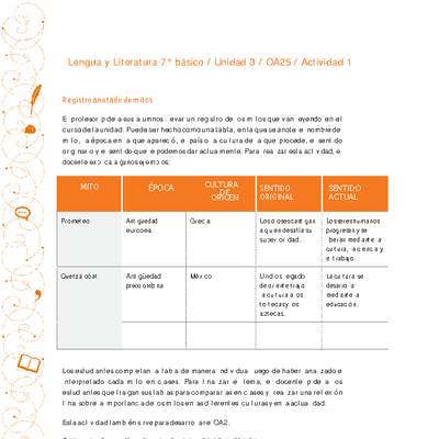 Lengua y Literatura 7° básico-Unidad 3-OA25-Actividad 1