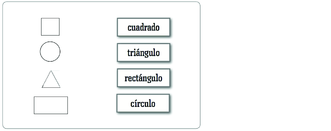 Figuras y nombres