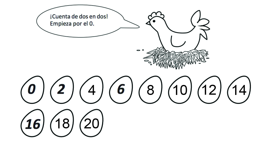 Respuesta conteo con huevos Respuesta conteo con huevos
