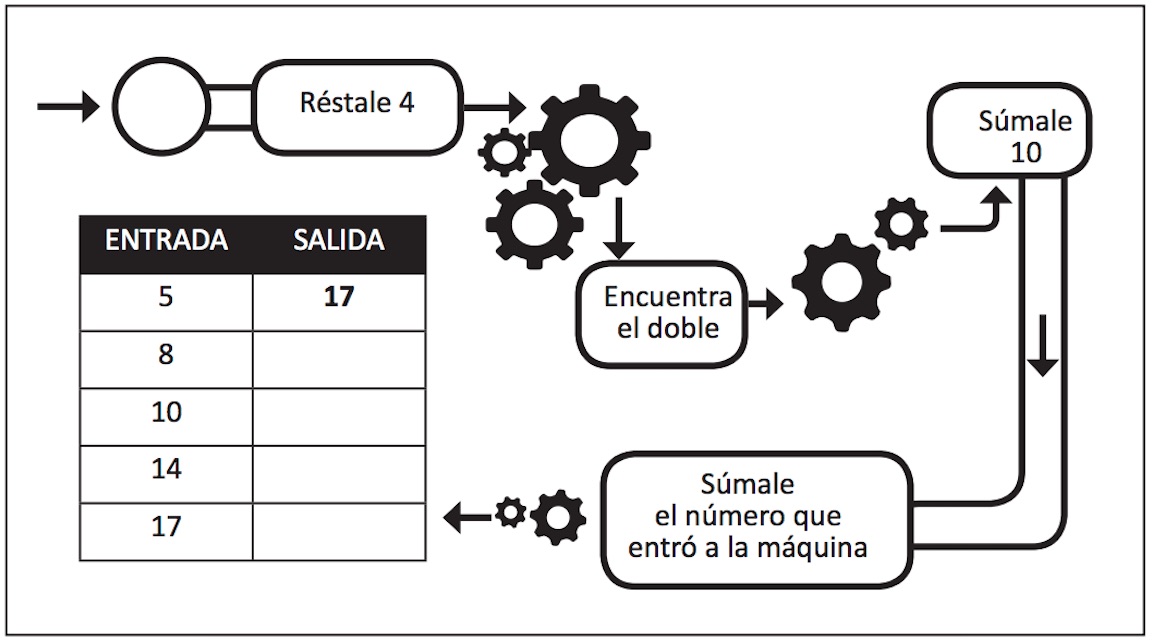 Ejercicio máquina de números 1