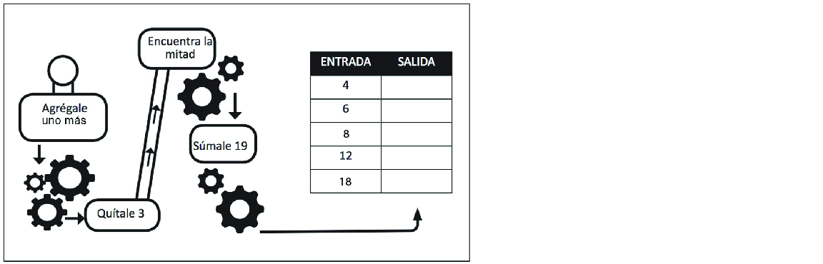 Ejercicio máquina de números 2