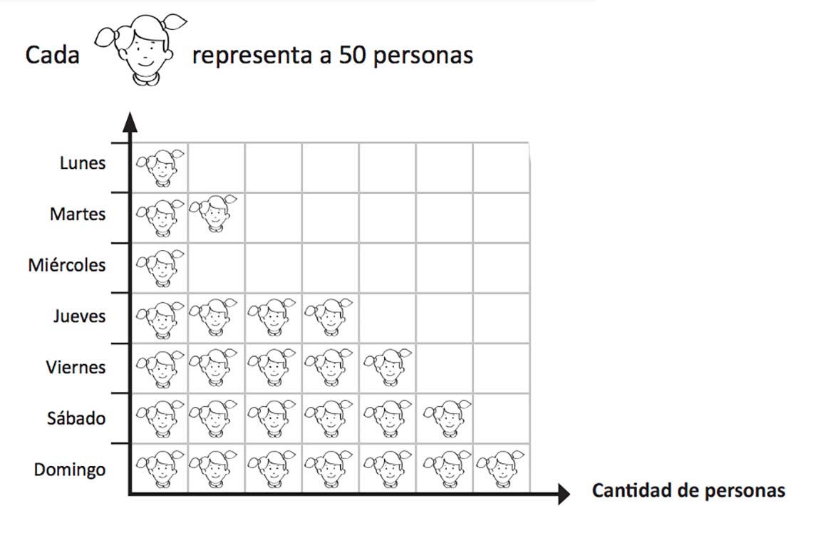 Gráfico ejercicio Gráfico ejercicio