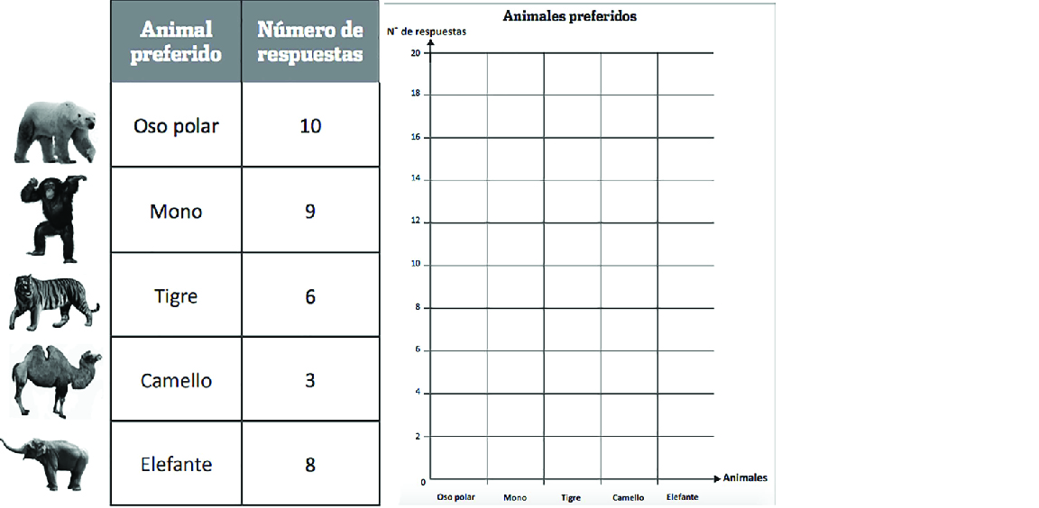 Tabla para gráfico Tabla para gráfico