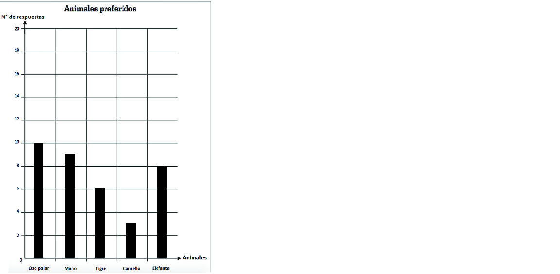 Respuesta de tabla a gráfico Respuesta de tabla a gráfico