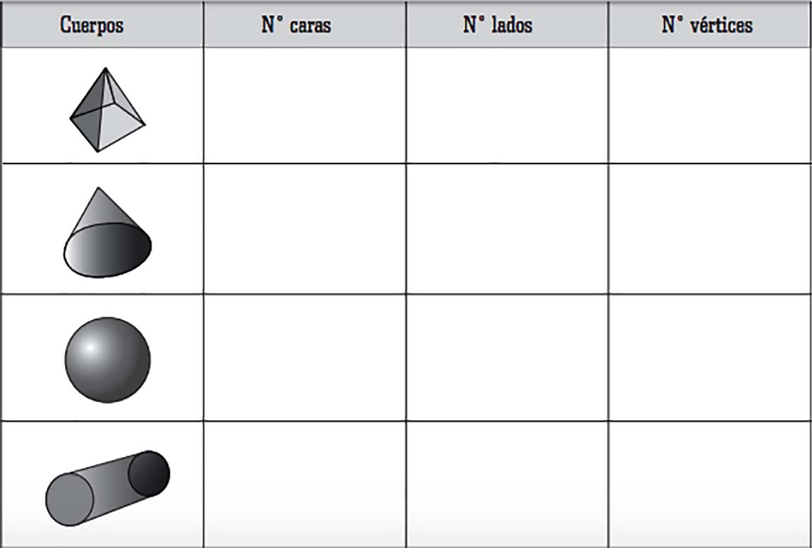Tabla ejercicio figuras
