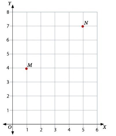 Localizando coordenadas