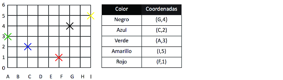 Respuesta Localizando puntos según coordenadas Respuesta Localizando puntos según coordenadas