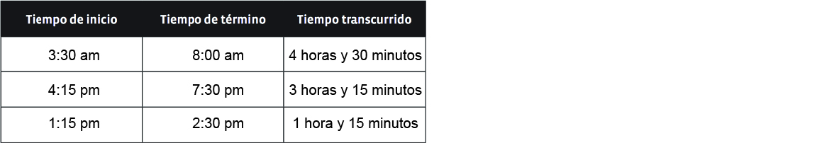 Respuesta Calculando el tiempo