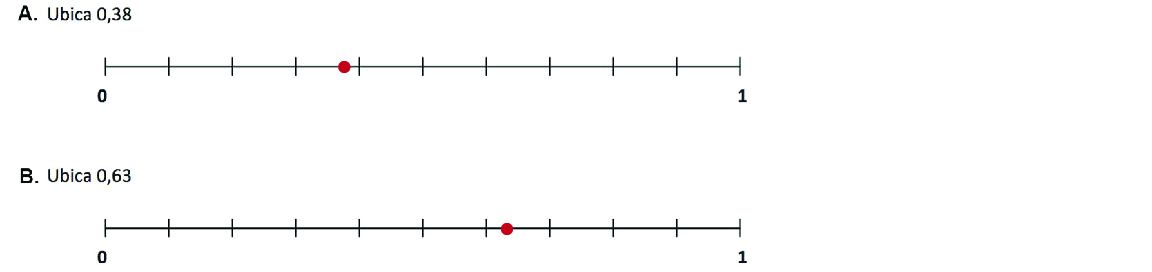 Respuesta ubicando decimales en la recta numérica 2