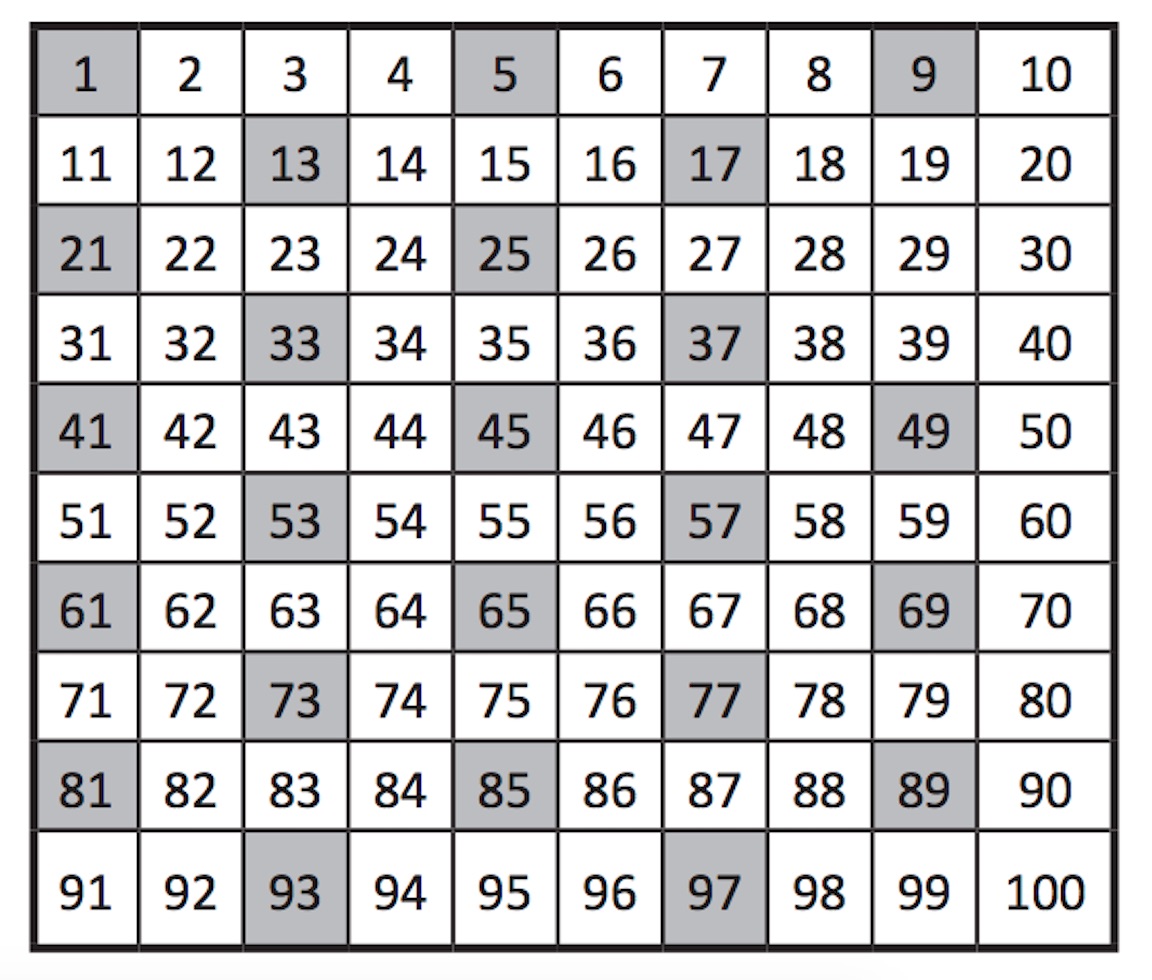 Tabla de 100 Tabla de 100
