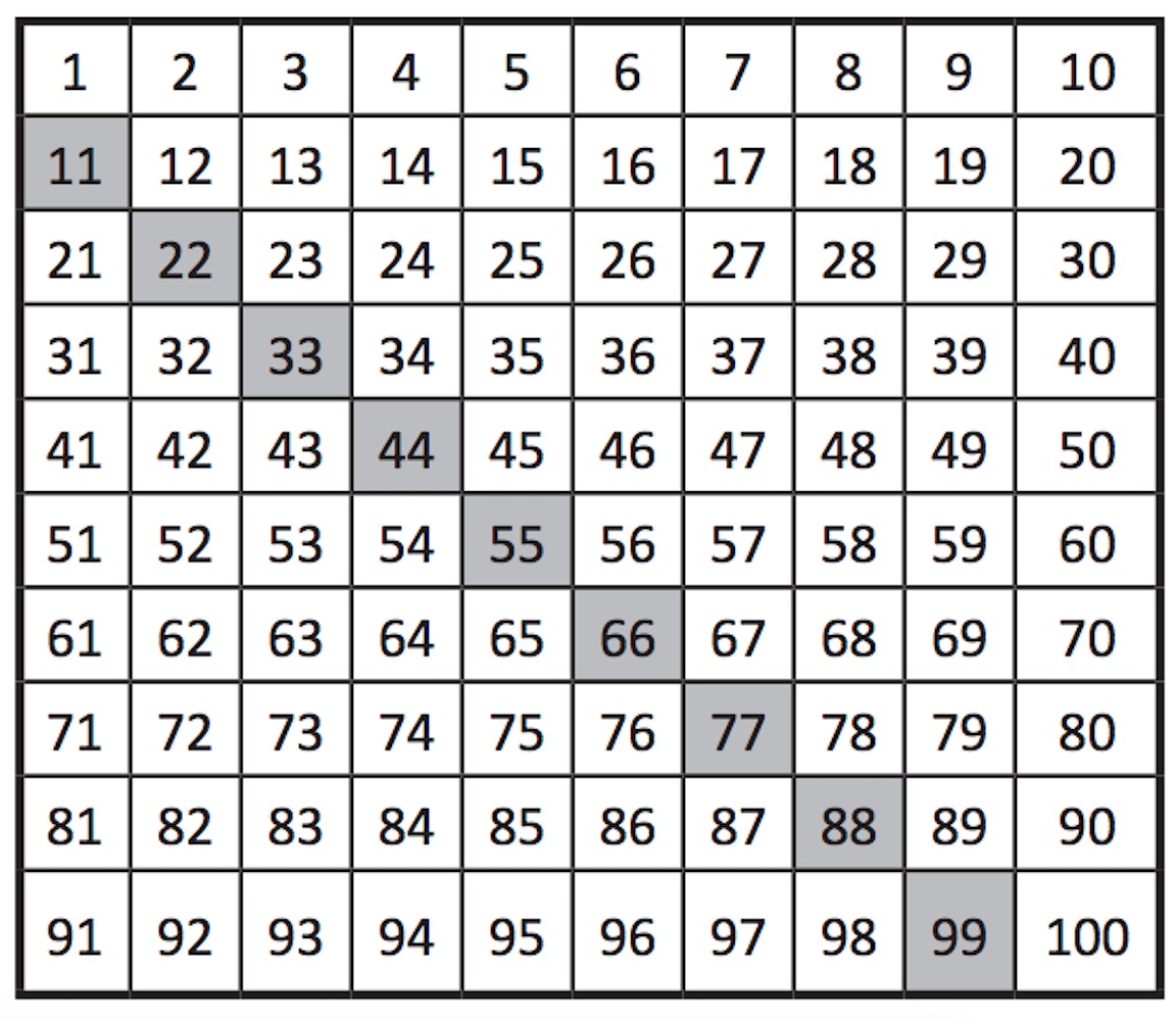 Ma03 Oa 12 Matemática 3 Básico Objetivo De Aprendizaje Curriculum