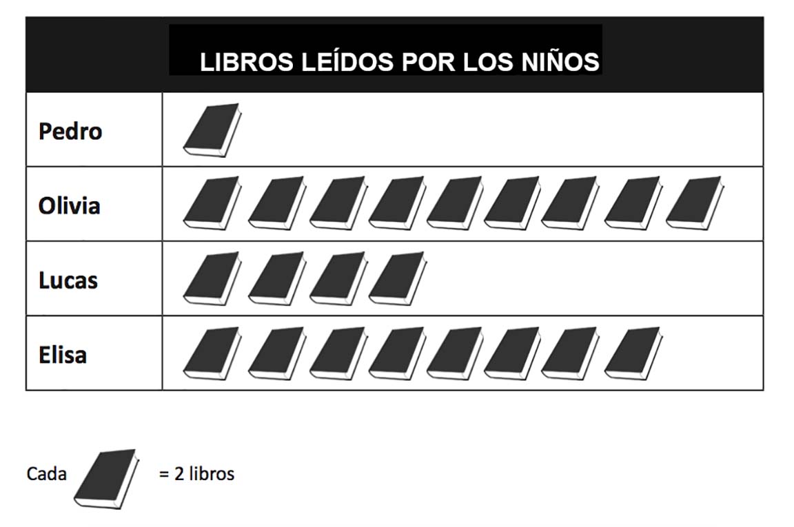 Tabla libros leídos Tabla libros leídos