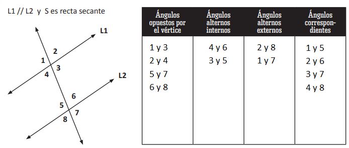 Respuesta Relación entre ángulos Respuesta Relación entre ángulos
