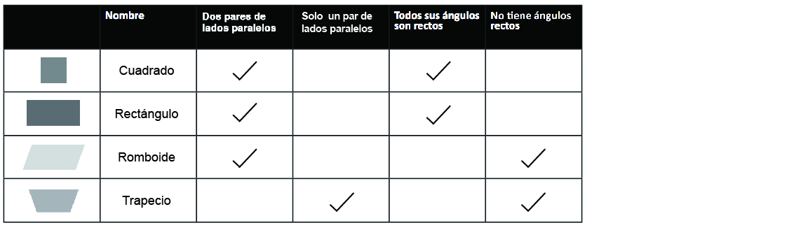 Respuesta Propiedades figuras 2D Respuesta Propiedades figuras 2D