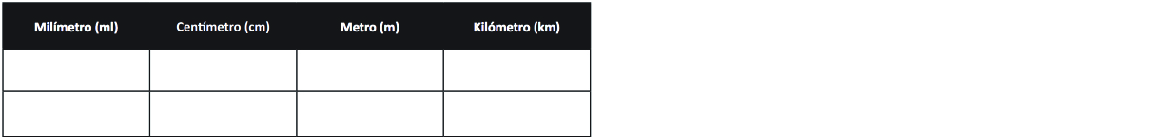 Tabla unidades de medida