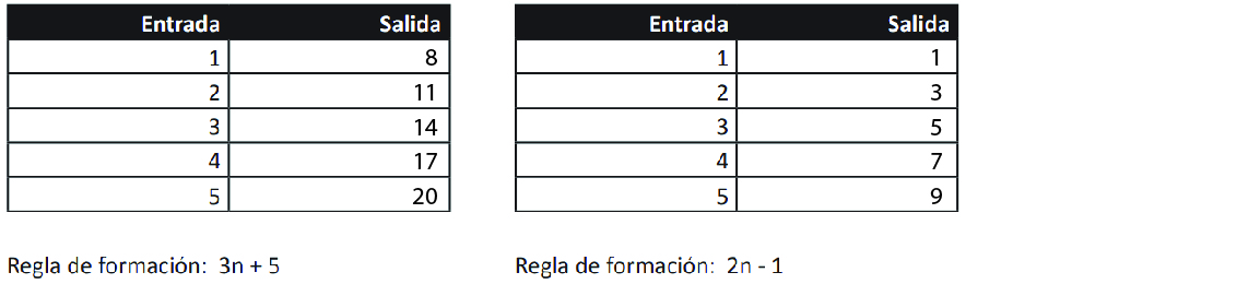 Respuesta Aplicar regla de formación