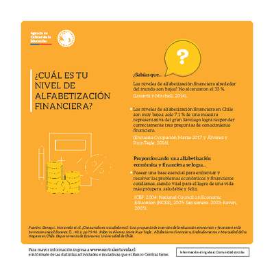 ¿Cuál es tu nivel de alfabetización financiera?