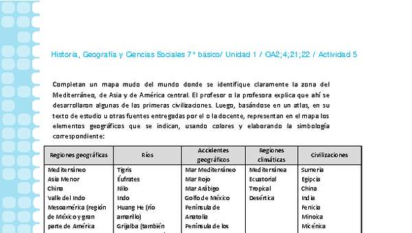 Historia 7° básico-Unidad 1-OA2;4;21;22-Actividad 5