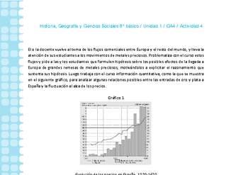 Historia 8° básico-Unidad 1-OA4-Actividad 4