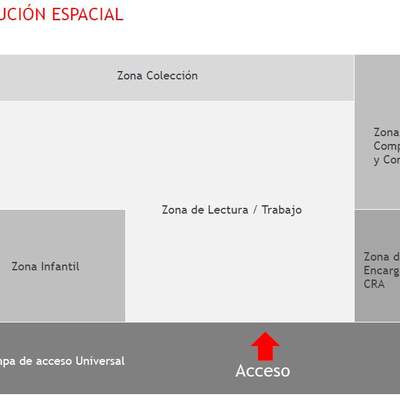 Distribución Espacial