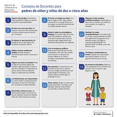 Consejos de docentes para padres de niños y niñas de dos a cinco años